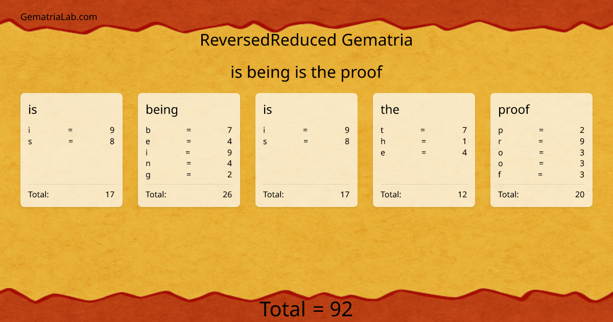is being is the proof in reversedReduced Gematria